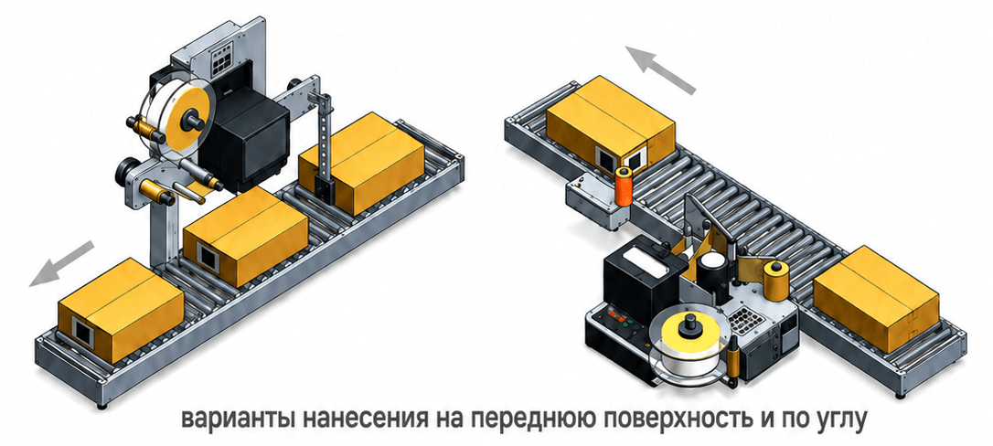 вариант нанесения этикеток на переднюю поверхность и по углу