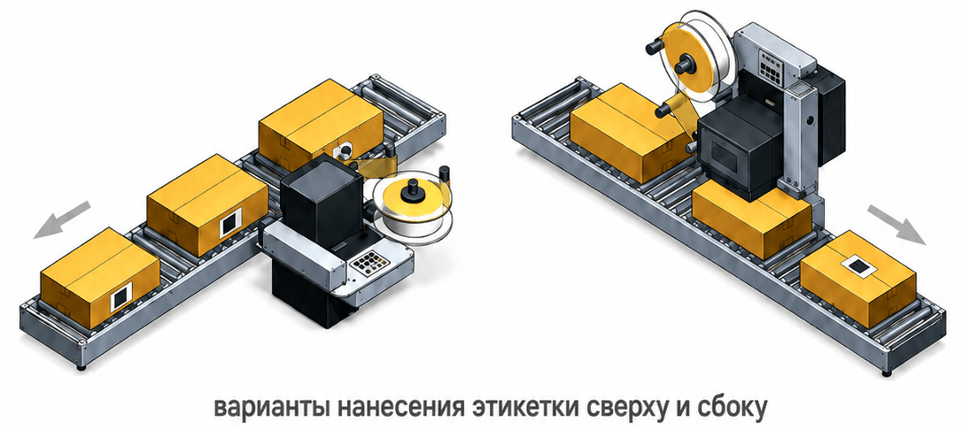 вариант нанесения этикеток сверху и сбоку
